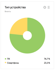 типы устройств